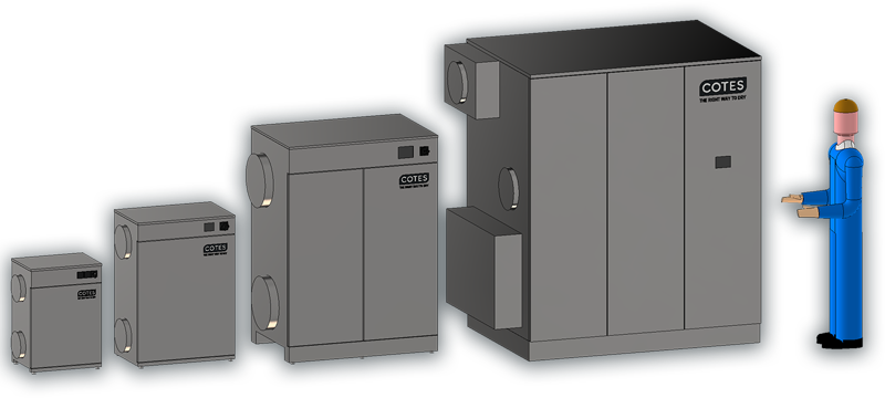 Cotes adsorption dehumidifiers - BIM Objects Range